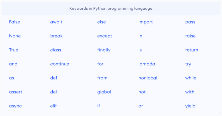 python-programming-keywords